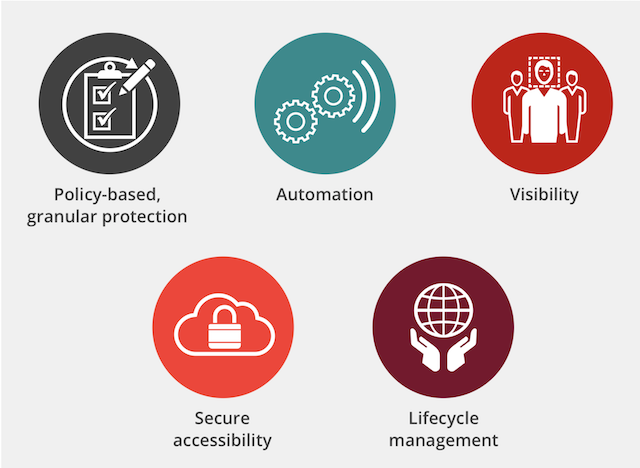 HitachiMobility's tweet photo. It's time to evolve to an “Intelligent” #Data Storage Model. Let @HitachiVantara show you how to get there: https://t.co/gBtoKNqScy https://t.co/tuIUiVgXdE