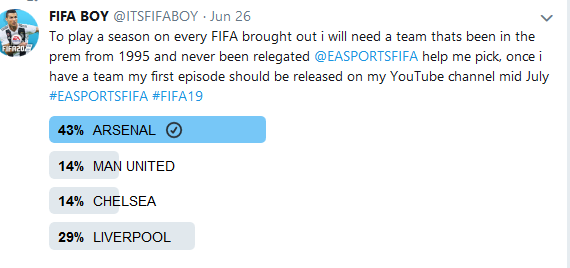 ITSFIFABOY's tweet photo. and the winner is #ARSENAL, the team i will be using in the all 26 #FIFA challenge will be #ARSENAL thanks everyone that voted https://t.co/oe6X80z30m