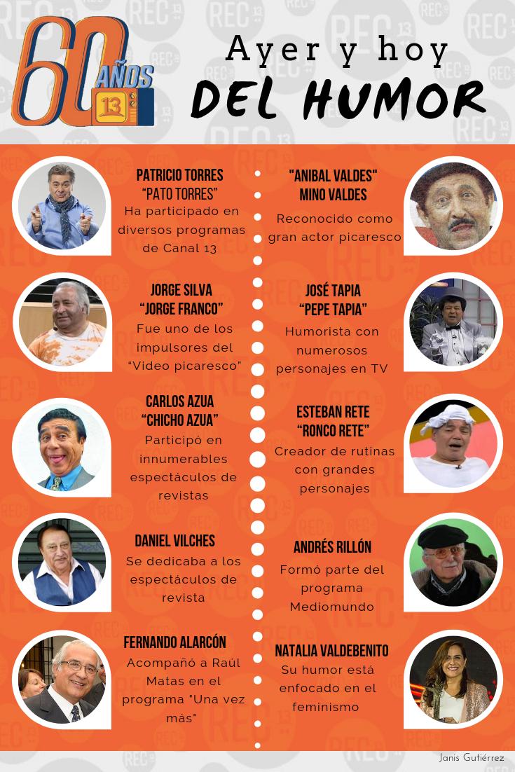 RECTV13's tweet photo. #FelizMiércoles Cómo no celebrar que es mitad de semana, con los mejores humoristas del #AyeryHoy 😍🤣 ¿Cuál es tu favorito? #EncuestasREC https://t.co/xweF6JLs7z