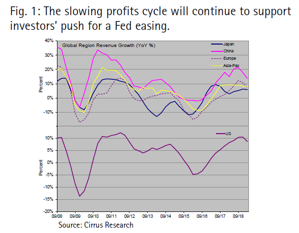 SatyaPradhuman's tweet photo. Key theme in our latest Quarterly… Stay with High Quality as more evidence of slowing topline growth is underway; investors will continue to pay up for growth. Importantly, High Quality can get more expensive here. https://t.co/KhZ7gpIYZv