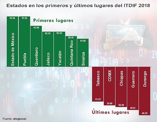 TvqMex's tweet photo. La disciplina financiera, la activa participación ciudadana y la rendición de cuentas permitieron a #Yucatán ubicarse en los tres primeros lugares del Ranking #Nacional en el Índice de #Transparencia.

https://t.co/LWGIrAksLX https://t.co/vdQ5QYtjIc