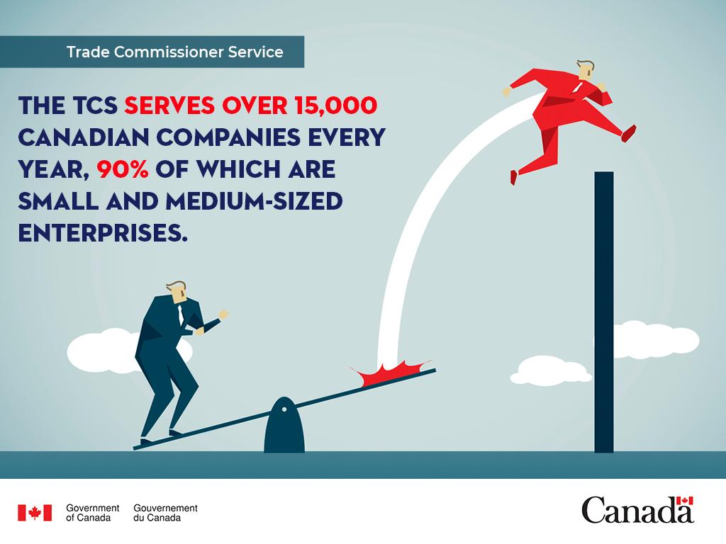 TCS_SDC's tweet image. If you are a 🇨🇦 company looking to sell your product or service in emerging markets, we can help you get there! Apply for #CanExport funding today and give your business the TCS advantage. bit.ly/2MkTRA1 #TimeToDiversify