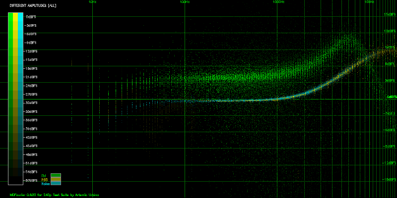 Artemio's tweet image. I recently released a project related to gaming hardware audio, mods and preservation.
It allows us to compare audio signatures from consoles, emulators and FPGAs in order to see how they differ across the human hearing spectrum.
All information is at junkerhq.net/MDFourier/