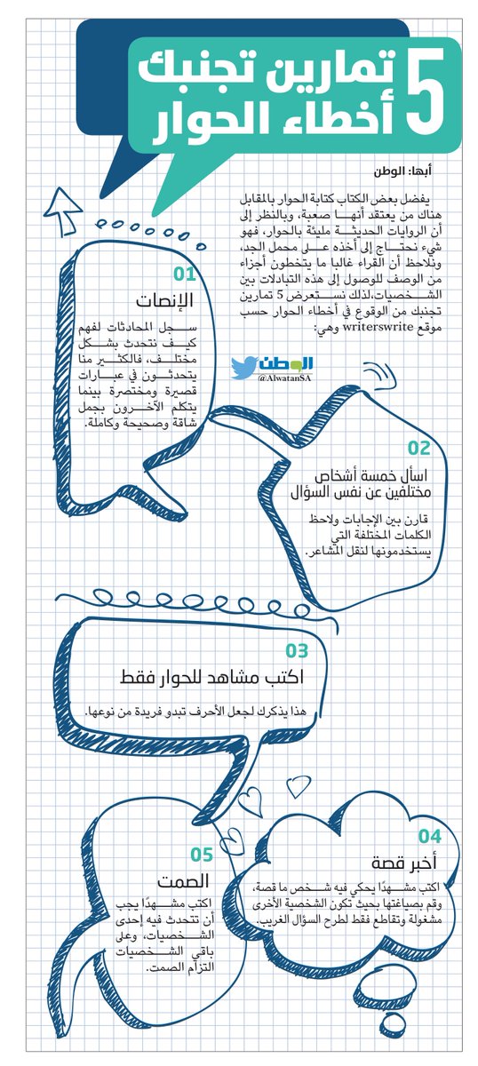 موضوع عن تشجير فناء المدرسة