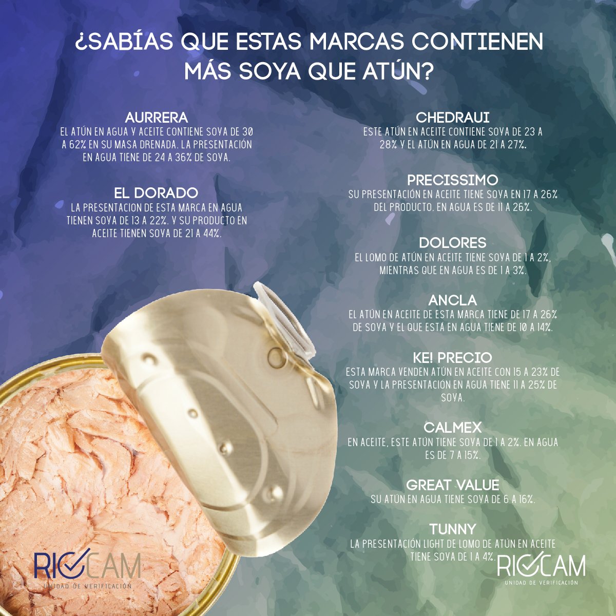 Riocam4's tweet photo. Si nosotros hubieramos verificado las etiquetas no tendrías soya por atún. #HolaRiocam #Profeco #Atun #EMA https://t.co/Qf20aHQMaf