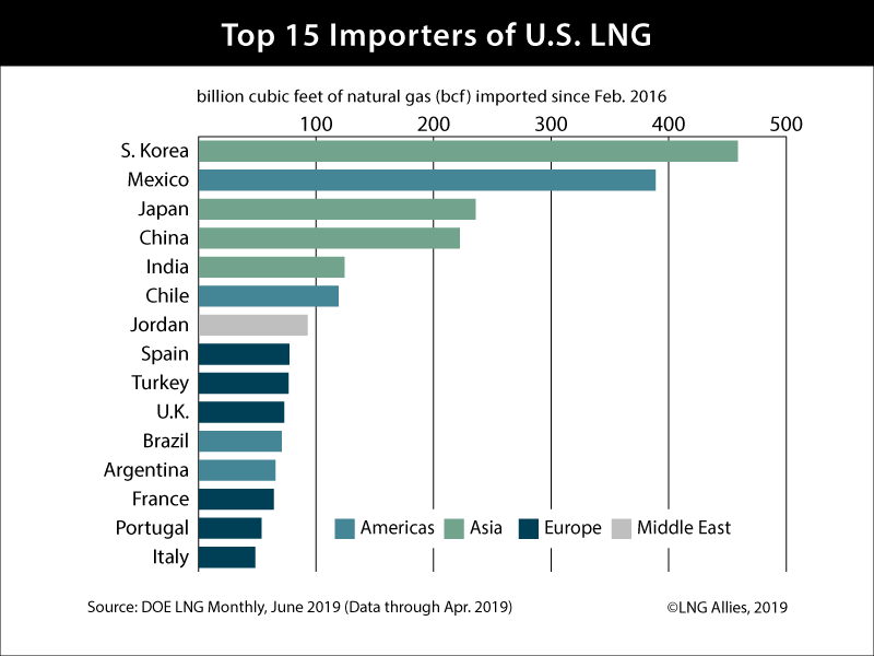 LNG Allies tweet media