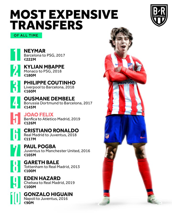 Cristiano Ronaldo Questions Transfer Fees Any Player Can Go For 100m News Scores Highlights Stats And Rumors Bleacher Report