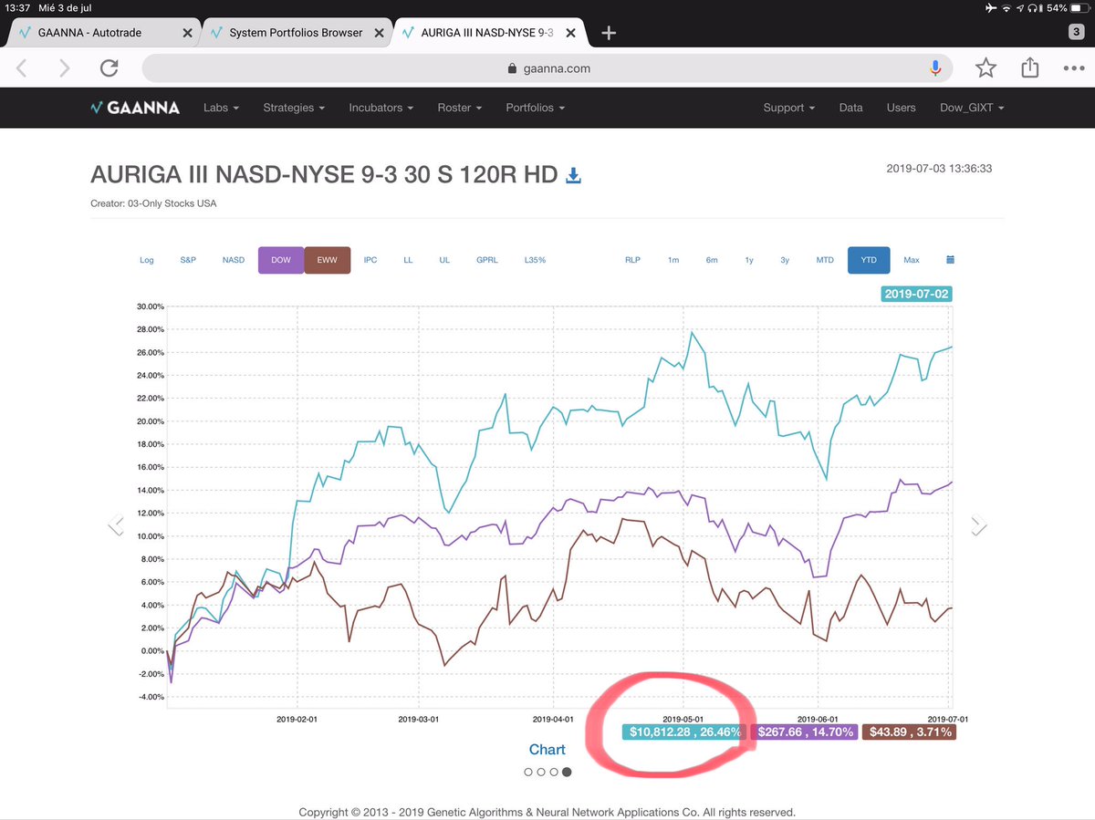 Federico M. Domínguez (@pugtrader) on Twitter photo Mira <a href="/GruTraderMX/">GruTraderMX</a> asi va en 2019 el portafolio diversificado que presentamos en el roadshow. Retorno en USD después de comisiones, solo acciones americanas y leverage 1:1 
100% autotrade robotizado via Interactive brokers.
Abrazo! #TRMX #GAANNA #AI #Robots #MachineLearning Mira <a href="/GruTraderMX/">GruTraderMX</a> asi va en 2019 el portafolio diversificado que presentamos en el roadshow. Retorno en USD después de comisiones, solo acciones americanas y leverage 1:1 
100% autotrade robotizado via Interactive brokers.
Abrazo! #TRMX #GAANNA #AI #Robots #MachineLearning