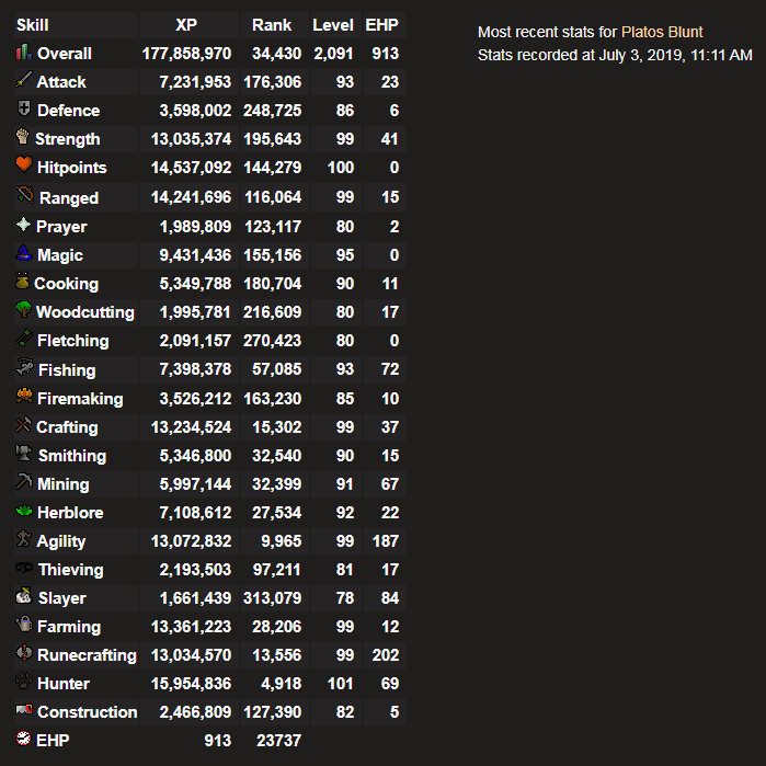 SigmaClan's tweet photo. Congratulations to Platos Blunt on reaching 900 EHP and achieving the rank of Corporal! https://t.co/PUdg5sEN6J