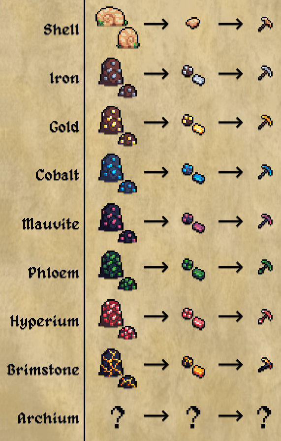 _phops's tweet image. Ore progression in Archvale! #archvale #pixelart #gamedev