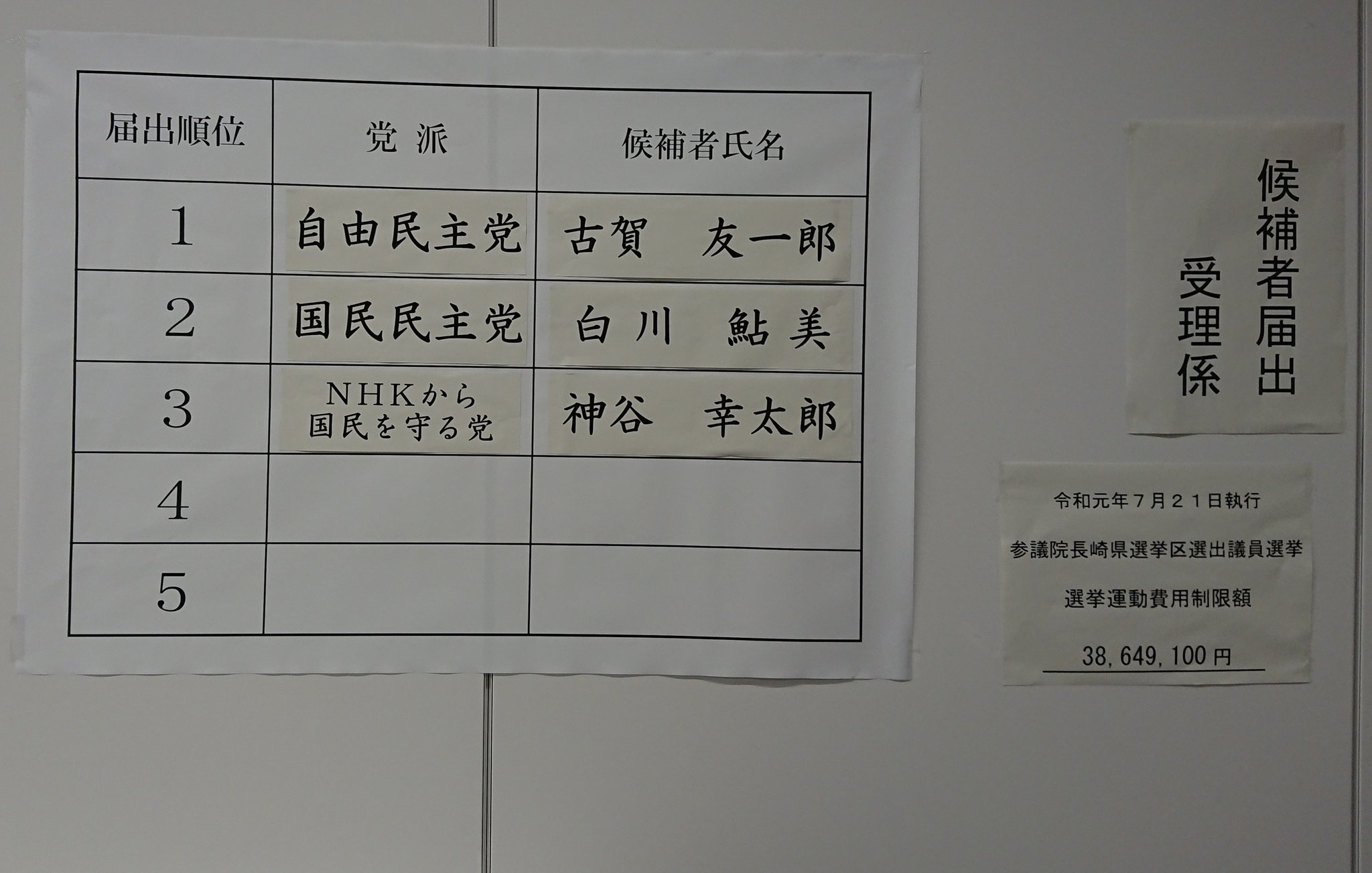 毎日新聞長崎支局 Mai Nagasaki による第25回参議院選挙 長崎選挙区 改選数1 の候補者報道まとめ Twitter
