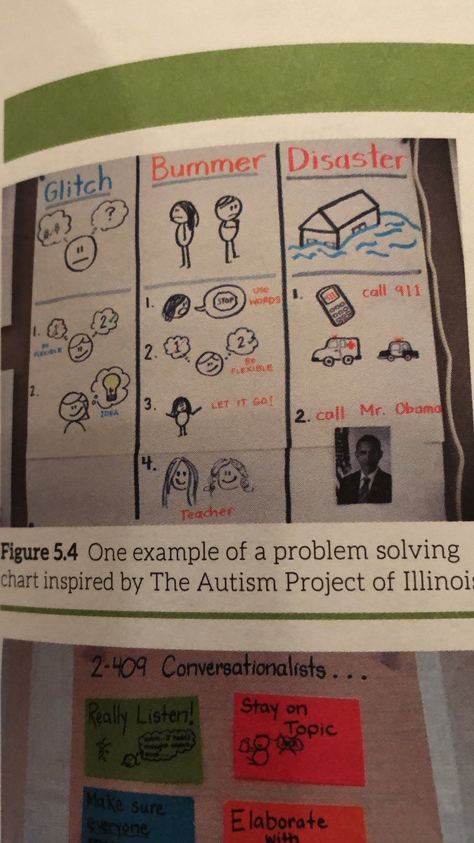 Ch 5 takeaway #purposefulplay...Play is the best place to teach Ss social skills: how to solve problems, control impulses, modulate emotions, see from others’ perspectives, negotiate differences, &amp; get along with others as equals.  #PikeRoadWay