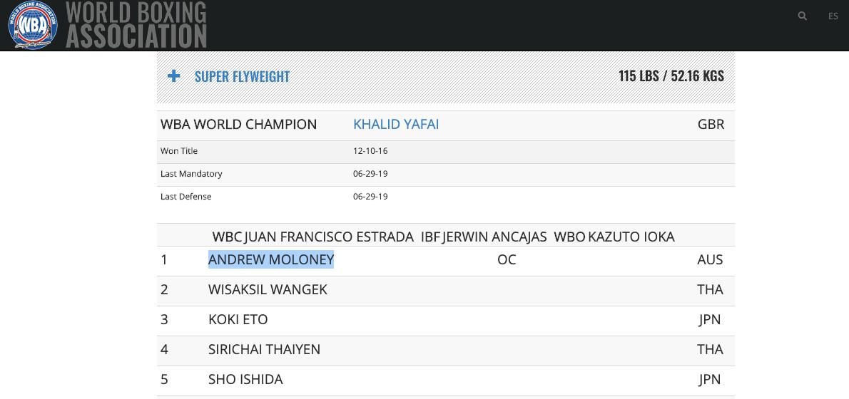 Congrats to @AndrewMoloney for his NUMBER 1 @WBABoxing Super Flyweight Ranking! 👏