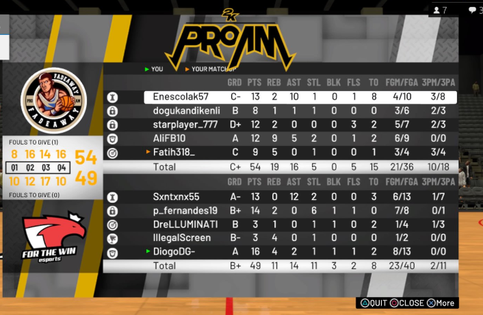 HFG2k's tweet photo. GGs to @FadeAway2k in the @2K_EUSL Playoffs.

We lost game 1 but comeback to win the series 2-1 ( 2nd game we got disconnected but our opponent decided not to play the rest )

On to the next round.

@rafaelTGR2K @thomas_lynch412 https://t.co/ZD1PNxWMAR