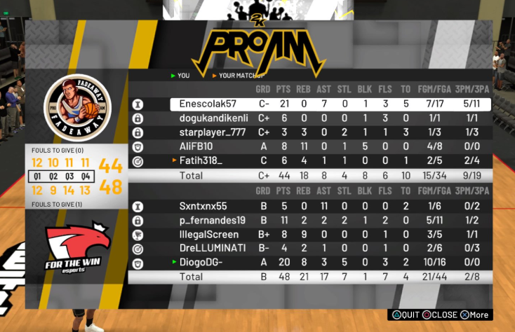 HFG2k's tweet photo. GGs to @FadeAway2k in the @2K_EUSL Playoffs.

We lost game 1 but comeback to win the series 2-1 ( 2nd game we got disconnected but our opponent decided not to play the rest )

On to the next round.

@rafaelTGR2K @thomas_lynch412 https://t.co/ZD1PNxWMAR
