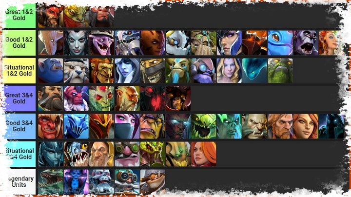 QUEENS Tier List PER COST Dota Auto Chess LATEST UPDATE DAZZLE + IO!