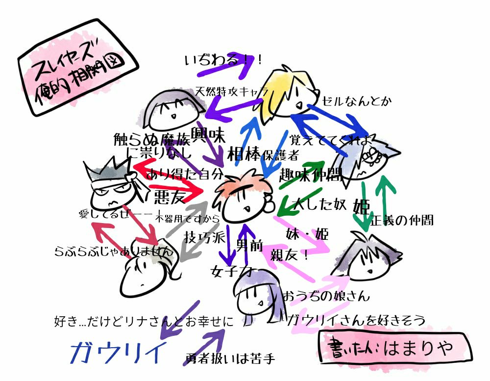 二階堂イロハ はまりやさんの相関図すっごいはまりやさんっぽい っていうかまるで公式 さすがです 個人的には写本は焼きますが大爆笑でした 二階堂イロハ はまりやさんの相関図すっごいはまりやさんっぽい っていうかまるで公式 さすがです 個人的には写本は焼きますが大爆笑でした