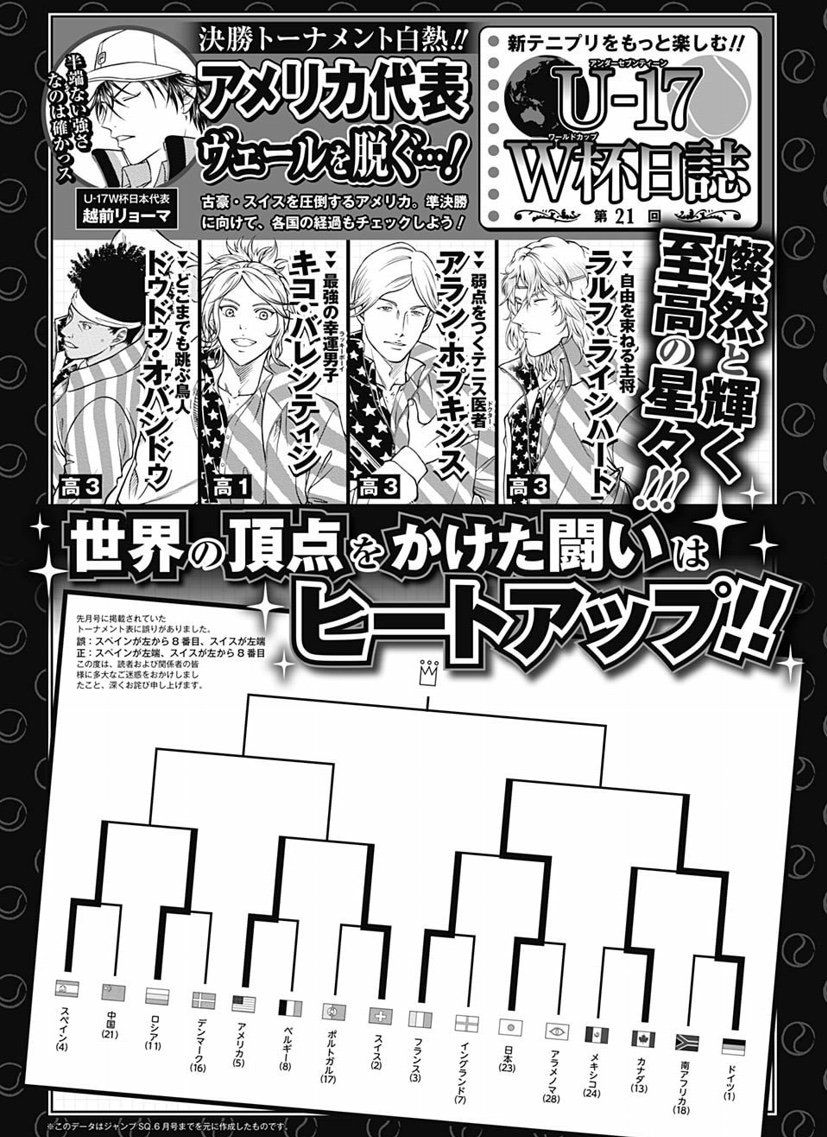 新テニスの王子様 公式 على تويتر ジャンプsq 8月号 好評発売中 新テニスの王子様 最新話golden Age270 272を掲載 いよいよ迫る準決勝を前に 日本チームはどう過ごすのか そして別ブロックではアメリカvsスイスの準々決勝が決着 勝ち上がっていくの 新テニスの王子様 公式 على تويتر ジャンプsq 8月号 好評発売中 新テニスの王子様 最新話golden Age270 272を掲載 いよいよ迫る準決勝を前に 日本チームはどう過ごすのか そして別ブロックではアメリカvsスイスの準々決勝が決着 勝ち上がっていくの