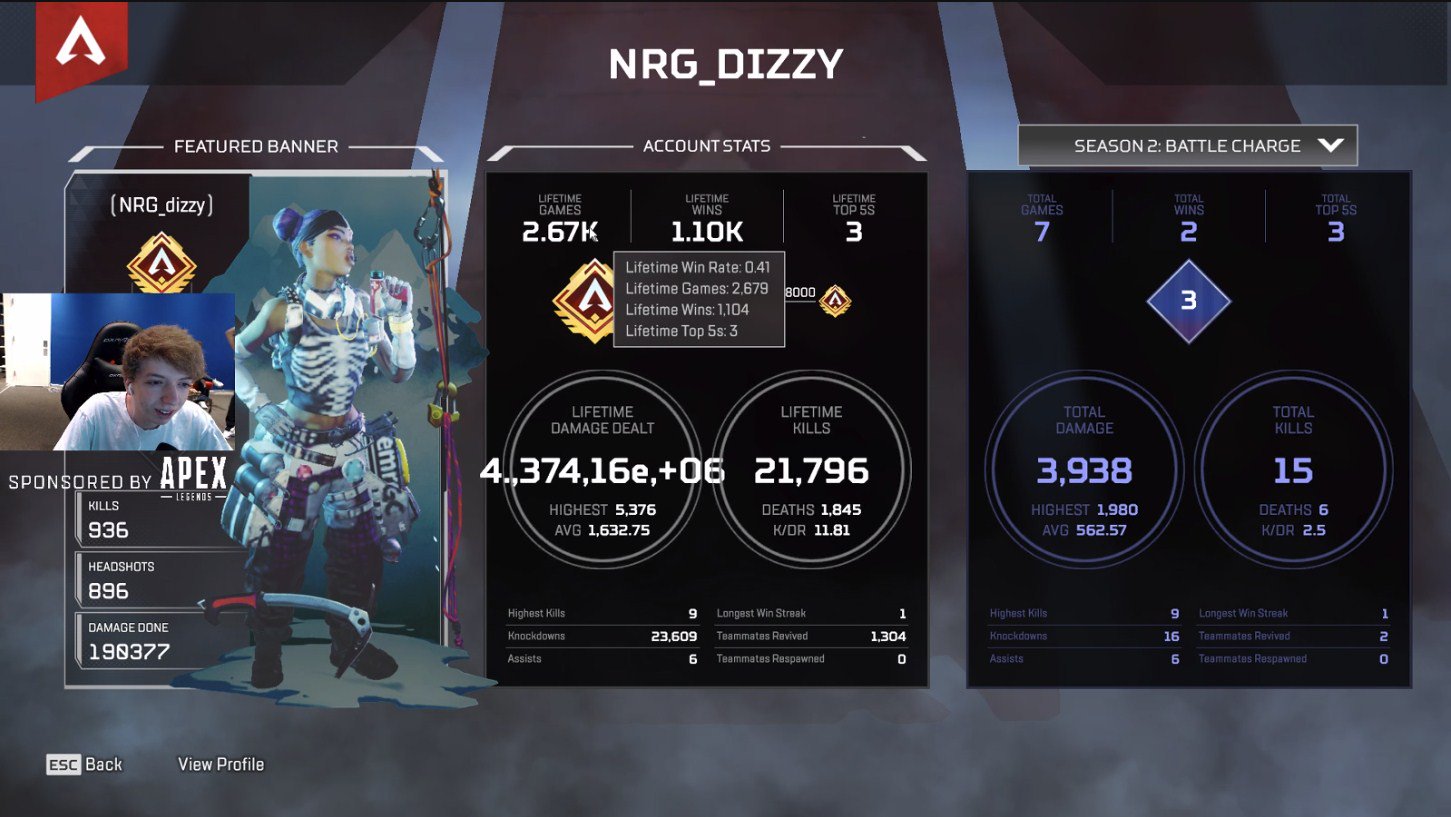 いがる 海外有名ストリーマーのapex戦績 Dizzy K D 11 81 Win Rate 41 Selly K D 12 69 Win Rate 39 Shroud K D 12 44 Win Rate 56 5chに貼られてた画像転載 T Co Fj3vym274w いがる 海外有名ストリーマーのapex戦績 Dizzy K D 11 81 Win Rate 41 Selly K D 12 69 Win Rate 39 Shroud K D 12 44 Win Rate 56 5chに貼られてた画像転載 T Co Fj3vym274w