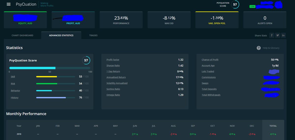 Benjaminblunts On Twitter Update On My Trading Account | Acceptable drawdown forex Benjaminblunts On Twitter Update On My Trading Account -