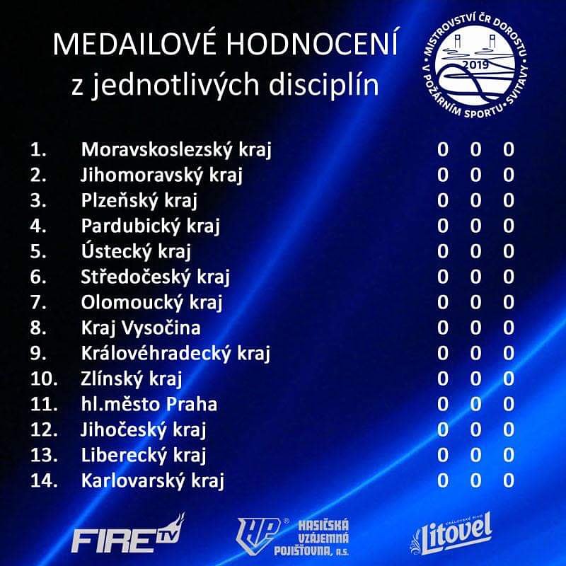 FireTVCZ's tweet photo. Už v pátek startuje MČR dorostu ve Svitavách https://t.co/o1ydun606N