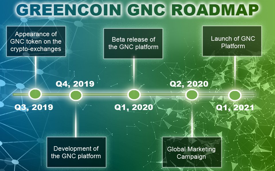 Take a look at our roadmap.

#Greencoin #GNC #ICO #Blockchain