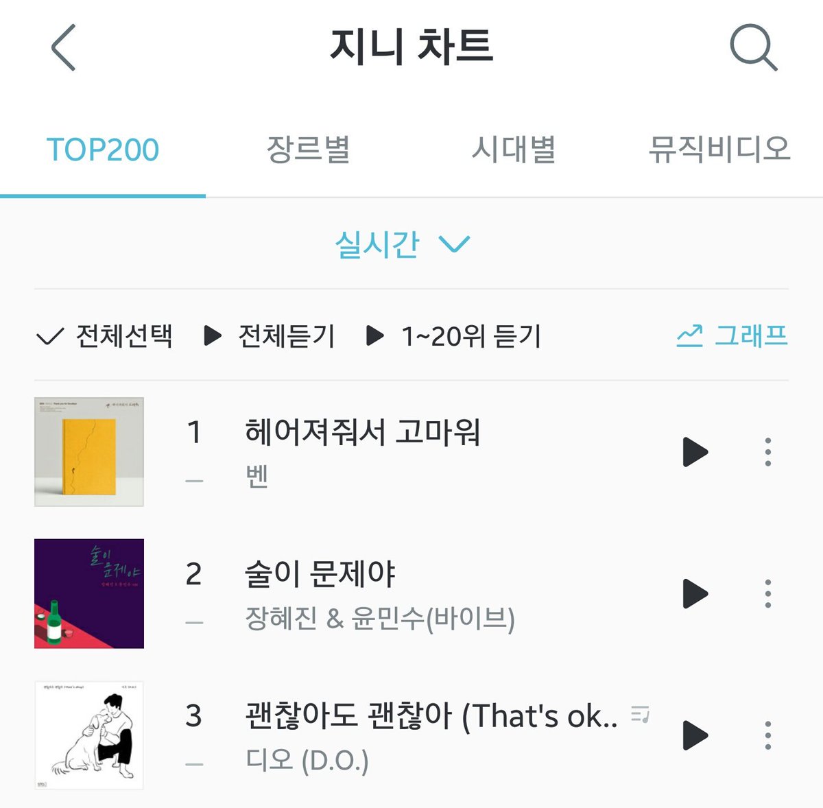 b2utifulife's tweet photo. Genie chart 4 Jul 11am KST..
Stay strong everyone 💪💪
Go stream if you haven't
https://t.co/mOrxiIr17M
https://t.co/lFkH4B2GHn
https://t.co/RcbufZjvlh
#괜찮아도_괜찮아 #LovingAILEExCHEN #Ailee #Chen #첸 https://t.co/JJGrCqlQgb