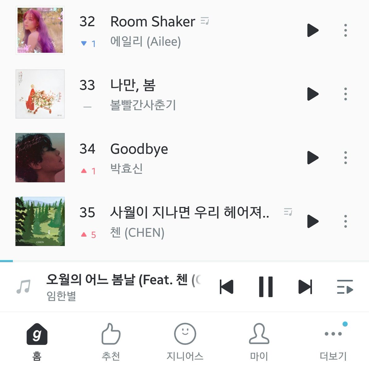 b2utifulife's tweet photo. Genie chart 4 Jul 11am KST..
Stay strong everyone 💪💪
Go stream if you haven't
https://t.co/mOrxiIr17M
https://t.co/lFkH4B2GHn
https://t.co/RcbufZjvlh
#괜찮아도_괜찮아 #LovingAILEExCHEN #Ailee #Chen #첸 https://t.co/JJGrCqlQgb