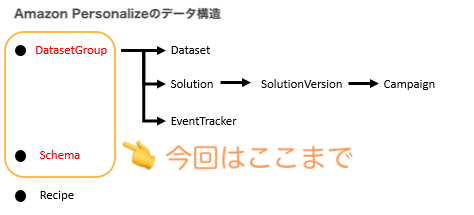 techorus_inc's tweet image. テックブログ更新☔️
Amazonのレコメンド機能が作成できるAmazon Personalizeを実際に使ってみる記事の連載2回目です。今回から、Amazon Personalizeのデータを作成するプログラム例を紹介していきます！
#AWS #AmazonPersonalize　#AI #MachineLearning #ruby #機械学習
techblog.nhn-techorus.com/archives/15034…