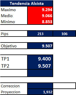 ninyadax's tweet photo. Ibex35 #spa35 Y para los amigos Españoles su Indice el cual no opero. Posible escenario alcista segun Cuadro Algoritmo TF 4H.
TP1= 9.400
TP2= 9.507 https://t.co/kFWsPtH2sk