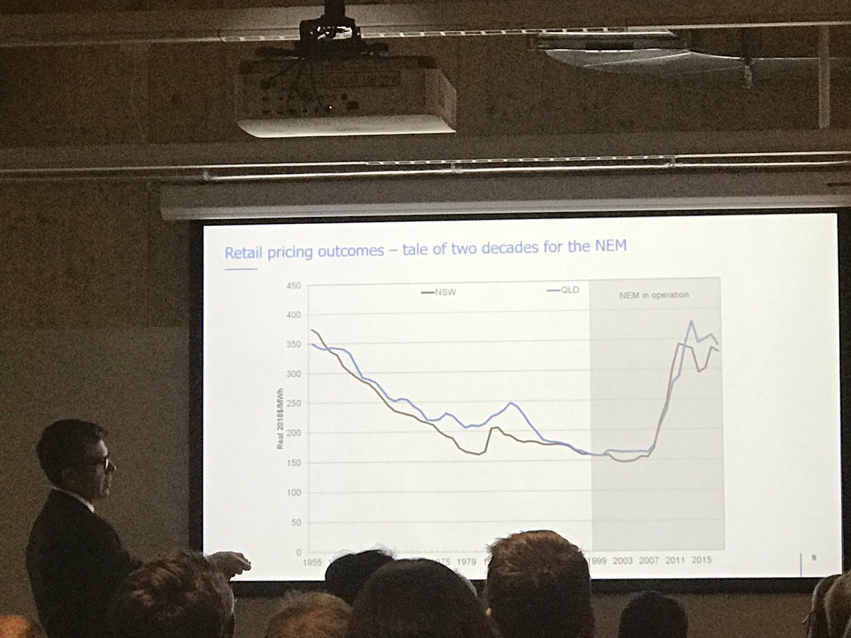 aliebman's tweet photo. A tale of two graphs. Retail electricity prices in the #NEM and solar PV learning curve.
@MonashMEMSI @MonashInfotech @ANUEnergyChange 
From the first Australian energy research conference :
https://t.co/m63e2Ei8qC
#SoERC https://t.co/BukJTTLKr6