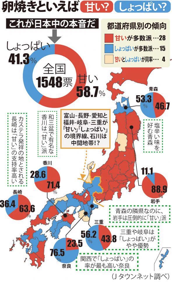 玉子焼きは甘い派？しょっぱい派？その分かれ目はここだった！？