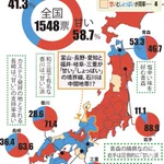 玉子焼きは甘い派？しょっぱい派？その分かれ目はここだった!？
