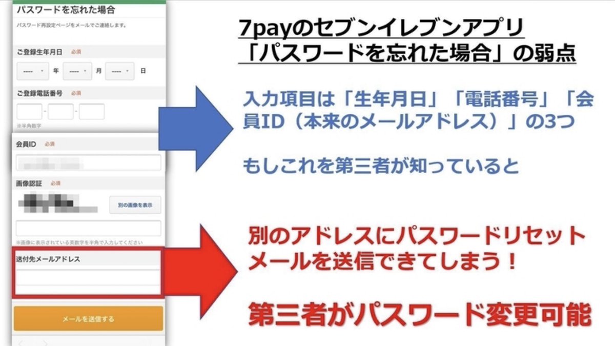 7payの仕様が頭悪すぎる メールアドレス 生年月日 電話番号を知っていれば不正利用可能 まとめダネ 7payの仕様が頭悪すぎる メールアドレス 生年月日 電話番号を知っていれば不正利用可能 まとめダネ