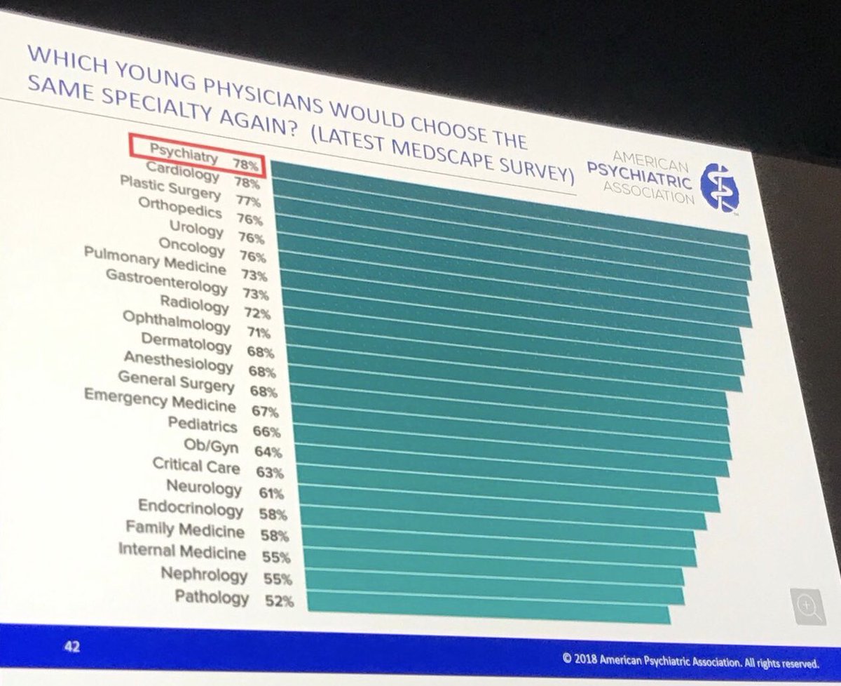 No future regret when you chose psychiatry as your speciality! #epa #ghu