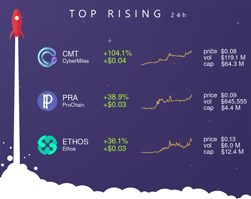 Cybermiles Hashtag On Twitter