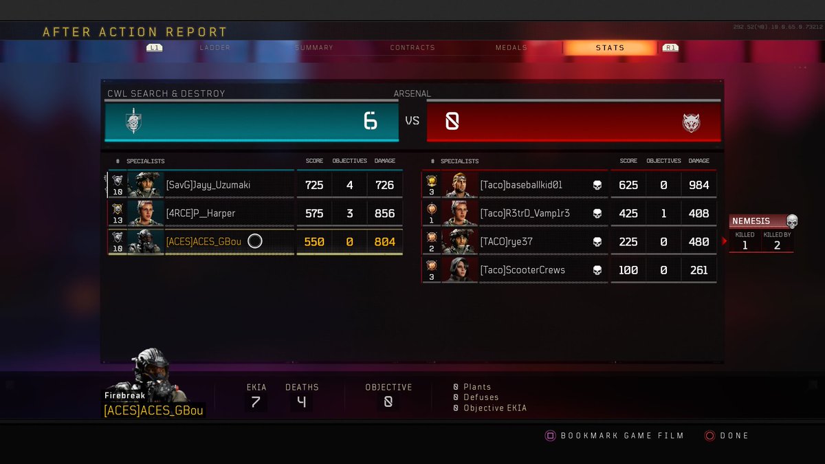 GBou93's tweet photo. Back to back shutouts in Call of Duty Black Ops 4 with @ToPaZ_Cloud9 and @Pharper42. We killed it!!!!
#CallofDutyBlackOps4
#CallofDutyBlackOps4CWL
#CWL
#BacktoBackShutouts
#Shutout
#GoodKillDeathRatio
#GoodKDR
#GoodKD
#Killedit
#GetSome!!!
#ACES_GBou
#AcesofLove
#PS4 https://t.co/rpMAK6hBcS