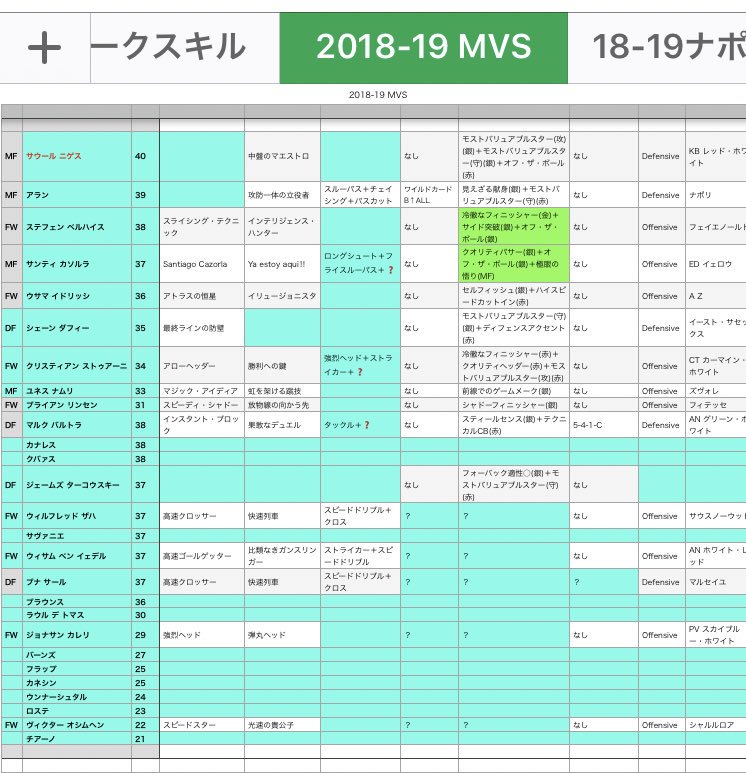 サリナバチータ ワサコレとウイコレ珍道中 ワサコレラボ仕上げ 皆さま たくさんの情報をいつもありがとうございます Bls Nws Mvsの不明スキルが残りこれだけになりました 分かられる方は是非 よろしくお願い致します ワサコレbls