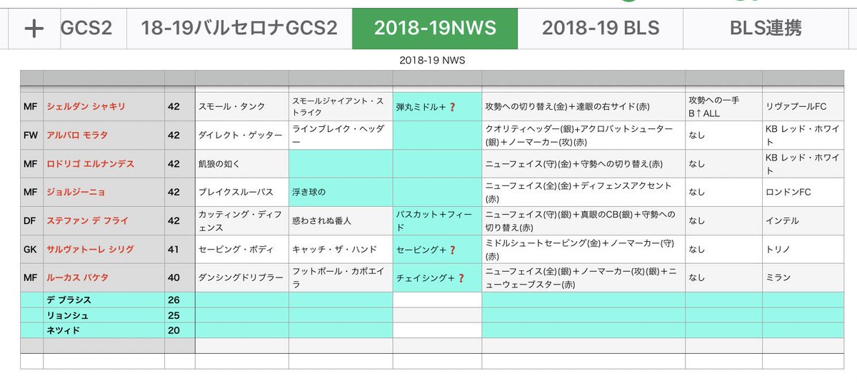 サリナバチータ ワサコレとウイコレ珍道中 ワサコレラボ仕上げ 皆さま たくさんの情報をいつもありがとうございます Bls Nws Mvsの不明スキルが残りこれだけになりました 分かられる方は是非 よろしくお願い致します ワサコレbls