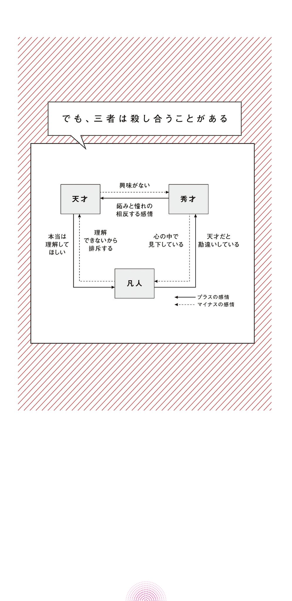 天才を殺す凡人 職場の人間関係に悩む すべての人へ 北野唯我 著 がtwitterで大反響 Twitter