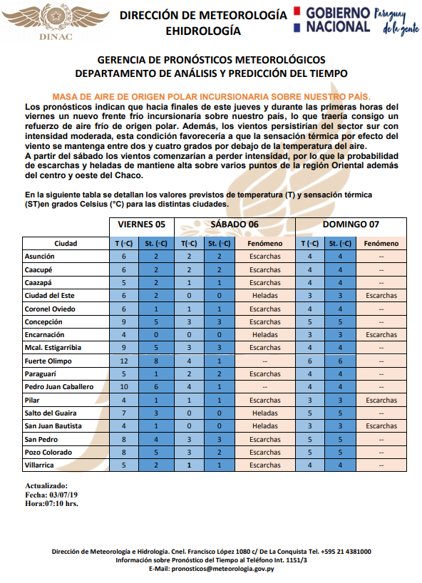 Dirección de Meteorología e Hidrología - DMH tweet media