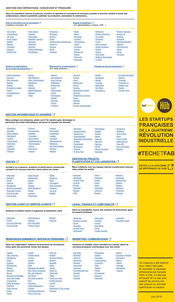 sbisconte's tweet photo. [What's up #FrenchFab 🐓] Grâce aux #startups de la Tech, les entreprises de la Fab accélèrent leur mutation vers l'industrie 4.0 🚀 Découvrez dans ce mapping #TechEtFab, toutes les #startups qui façonnent notre industrie française 🇫🇷 👉 https://t.co/AtdOA1FP0a https://t.co/FBsjfmsW1V