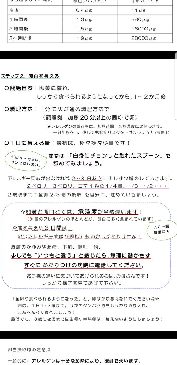 risan66182874's tweet photo. これ前に読んだことあったはずだけど、卵入る前にもう一度読んでおけばよかった😭卵白に触れたスプーンを舐めるところから………😭😭😭😭😭3時間剥がさないままおいたらめっちゃアレルゲンが溶け出してるってさ……😭😭😭 https://t.co/yYOm17Ndm2