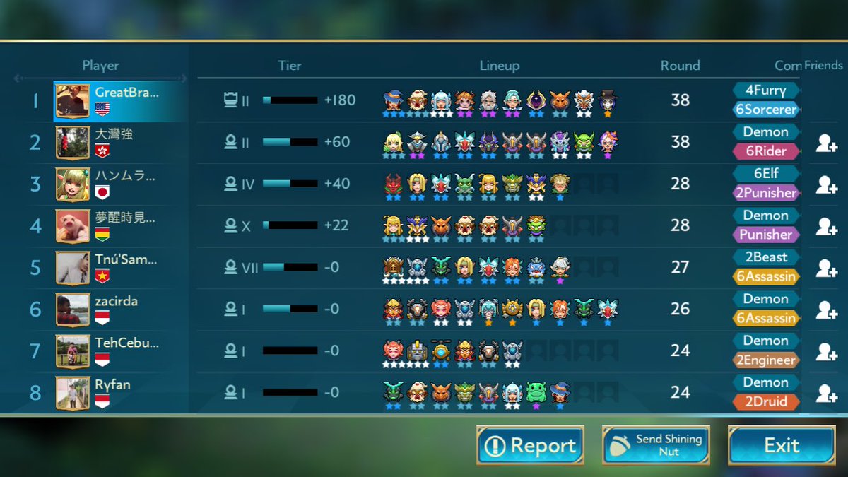 greatbrandoni's tweet image. Plowed through the ranks of @PlayChessRush with furry/sorcerer #ChessRush #opbuild