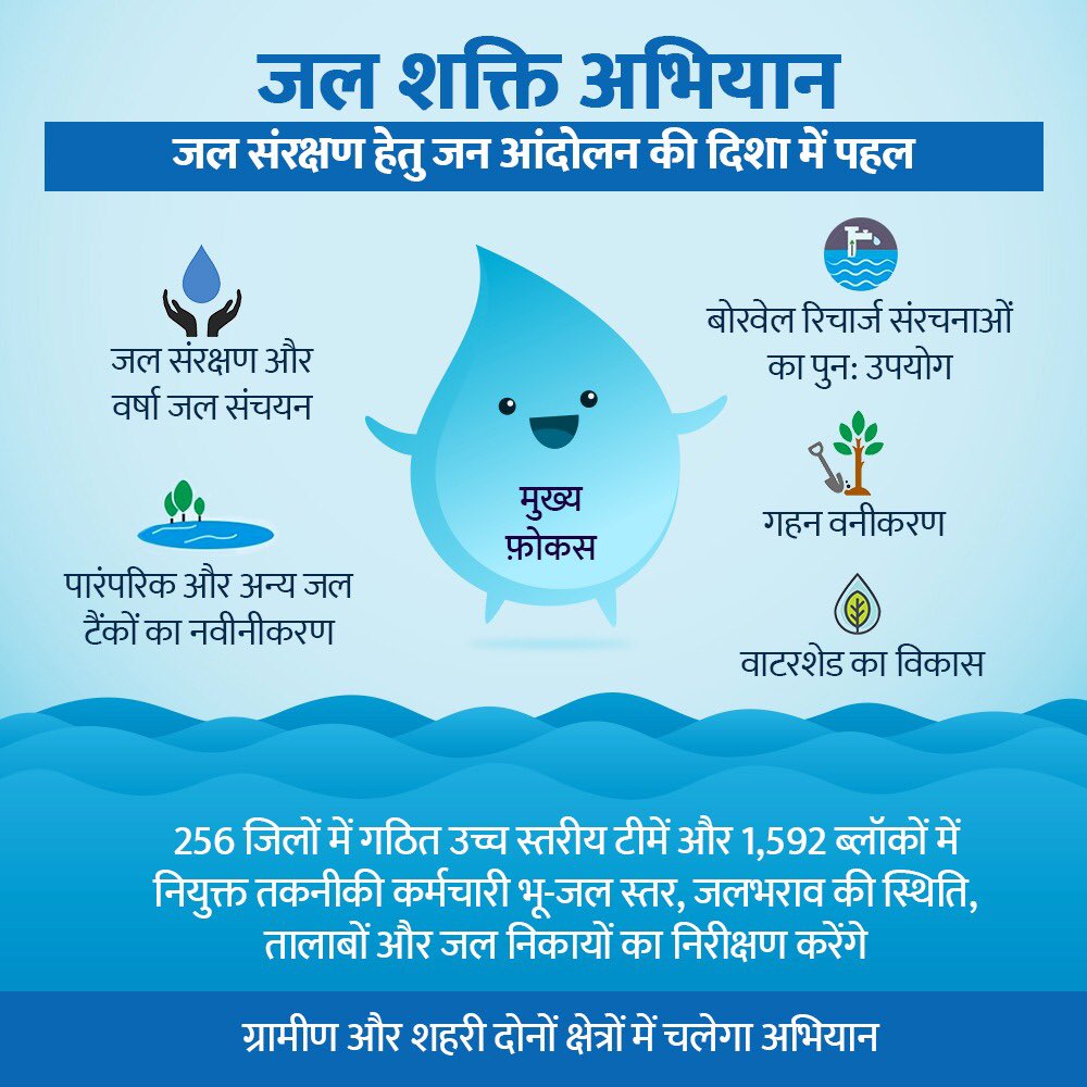 BJP4Bihar's tweet photo. जल संरक्षण के लिए जनआंदोलन की दिशा में पहल । #JanShakti4JalShakti https://t.co/BOGUNxfx7x