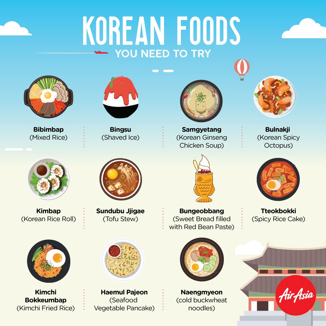 AirAsia on Twitter "Annyeongha seyo! Are you planning a trip to South Korea? ️ this post and