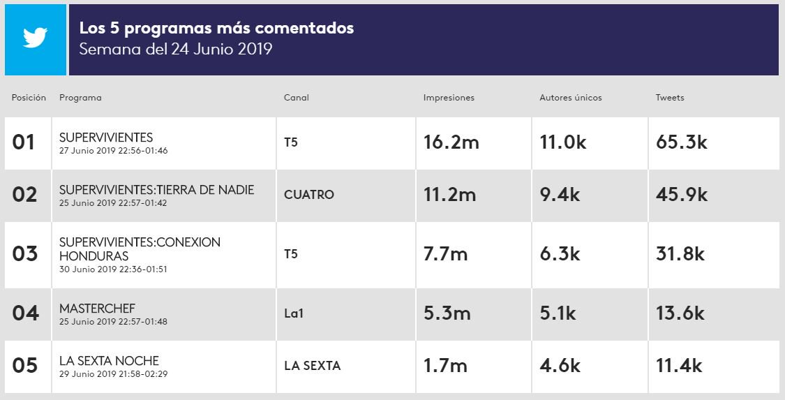 Kantar ES tweet media
