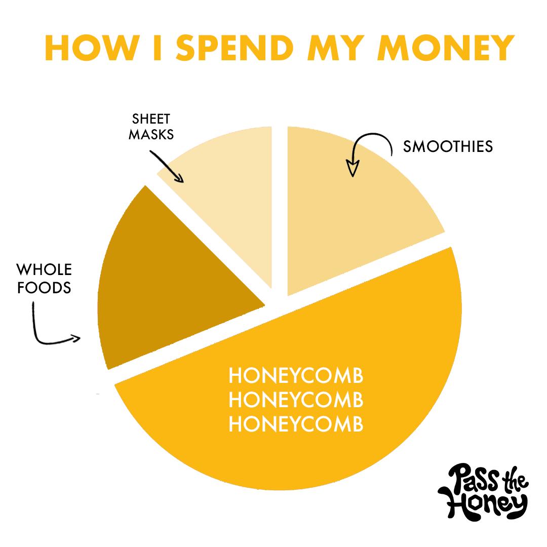 Sound familiar? If you're already purchasing honeycomb regularly why not sign up for a monthly subscription of Pass the Honey? Click the link in bio for more details!