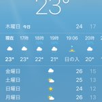 ツイートに含まれる画像