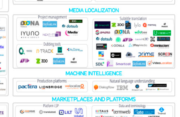 BREAKING - Limecraft named #1 tool for subtitling translation by <a href="/Nimdzi_Insights/">Nimdzi</a>, the most world's most influential source of language tech insights 👋
.
.
#AI #subtitling #localisation #MediaTech 

👉nimdzi.com/language-techn…
